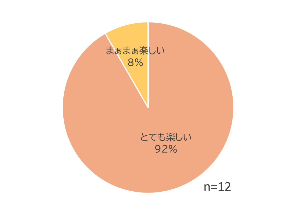 ふるさと納税WS_アンケート2こども