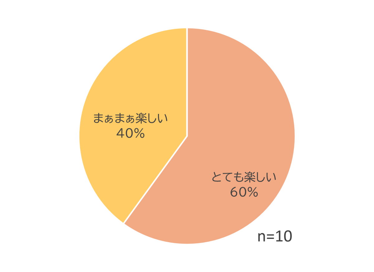 ふるさと納税WS_アンケート2大人