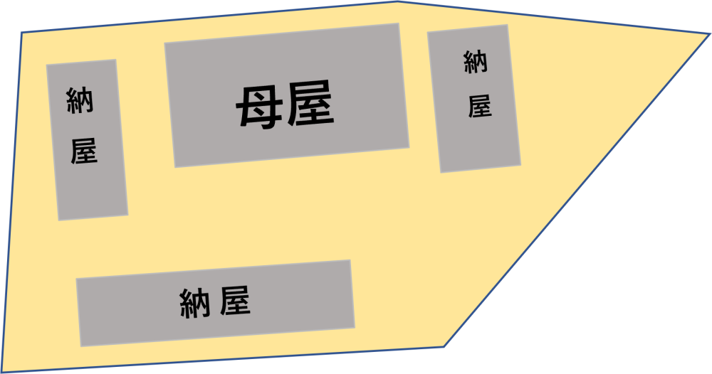 敷地内位置図