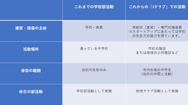 地域展開1